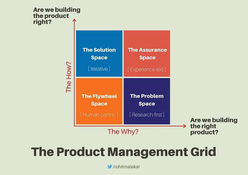 The Product Management Grid