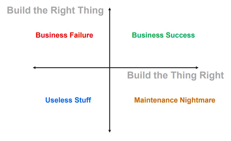 Product managemnt_ Buold the right thing